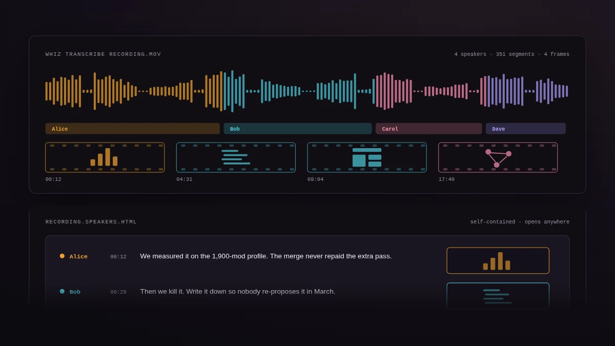 whiz: a recording's waveform coloured by speaker, the frames it captured, and the transcript it wrote