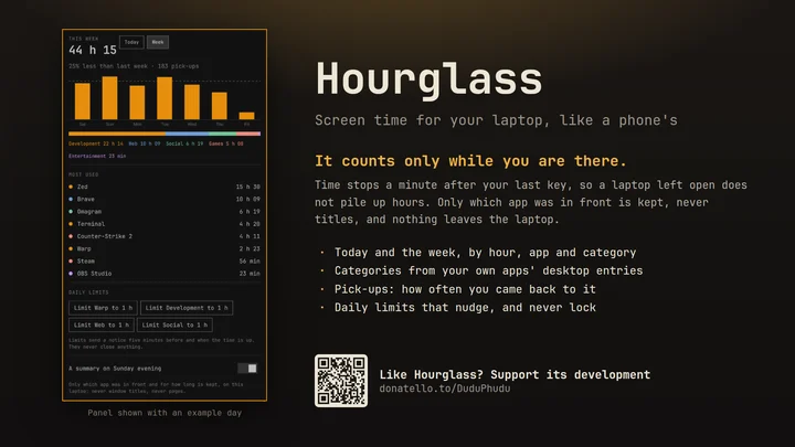 Hourglass preview card