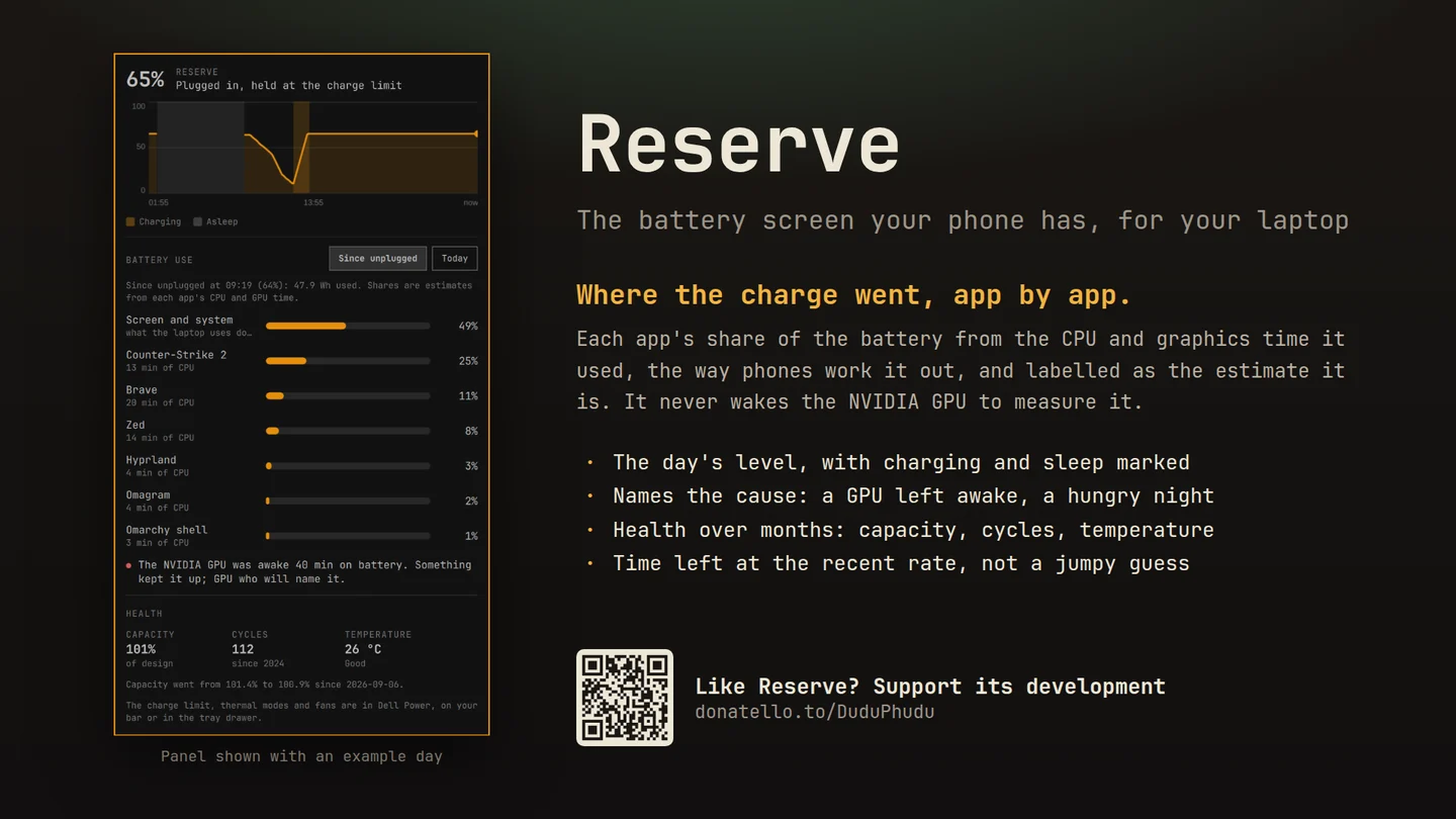 Reserve preview card